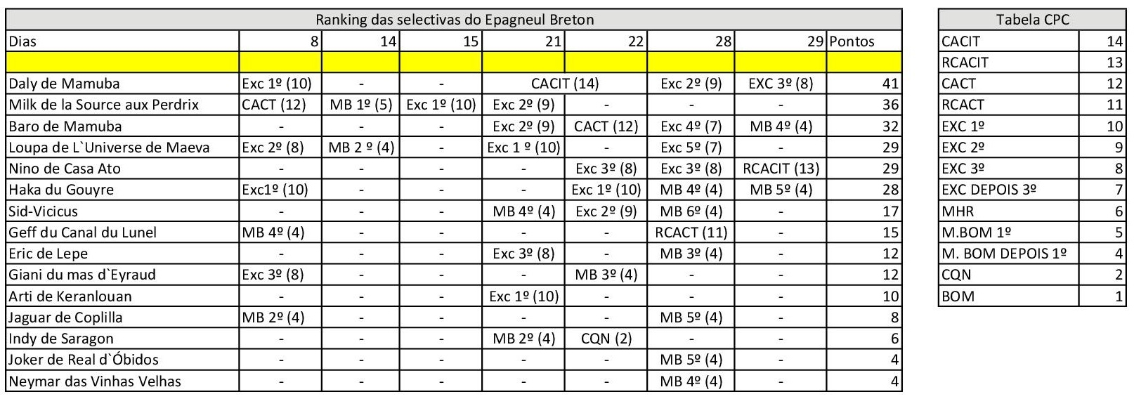 tabela31outubro