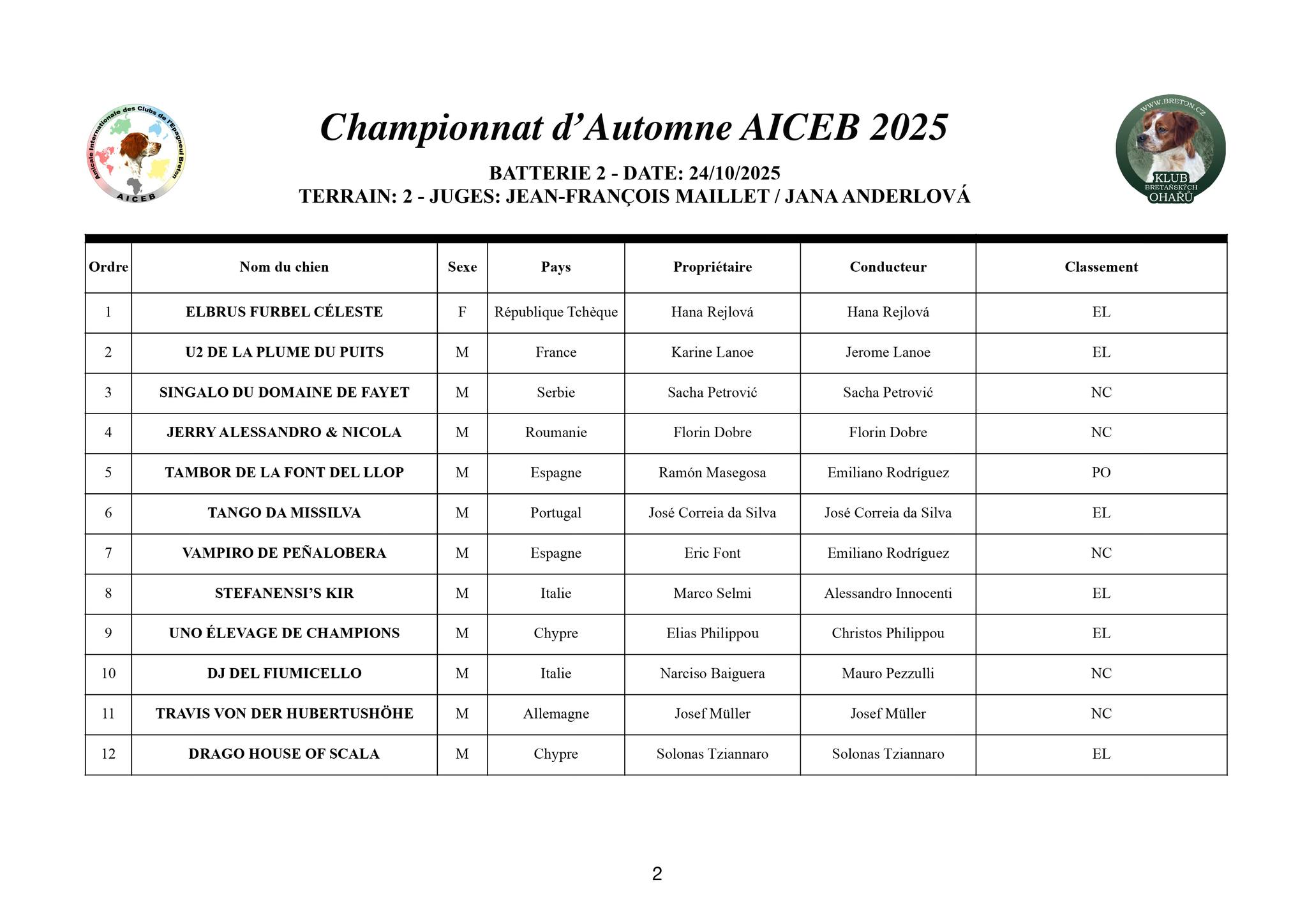 Resultados_Serie2 _24