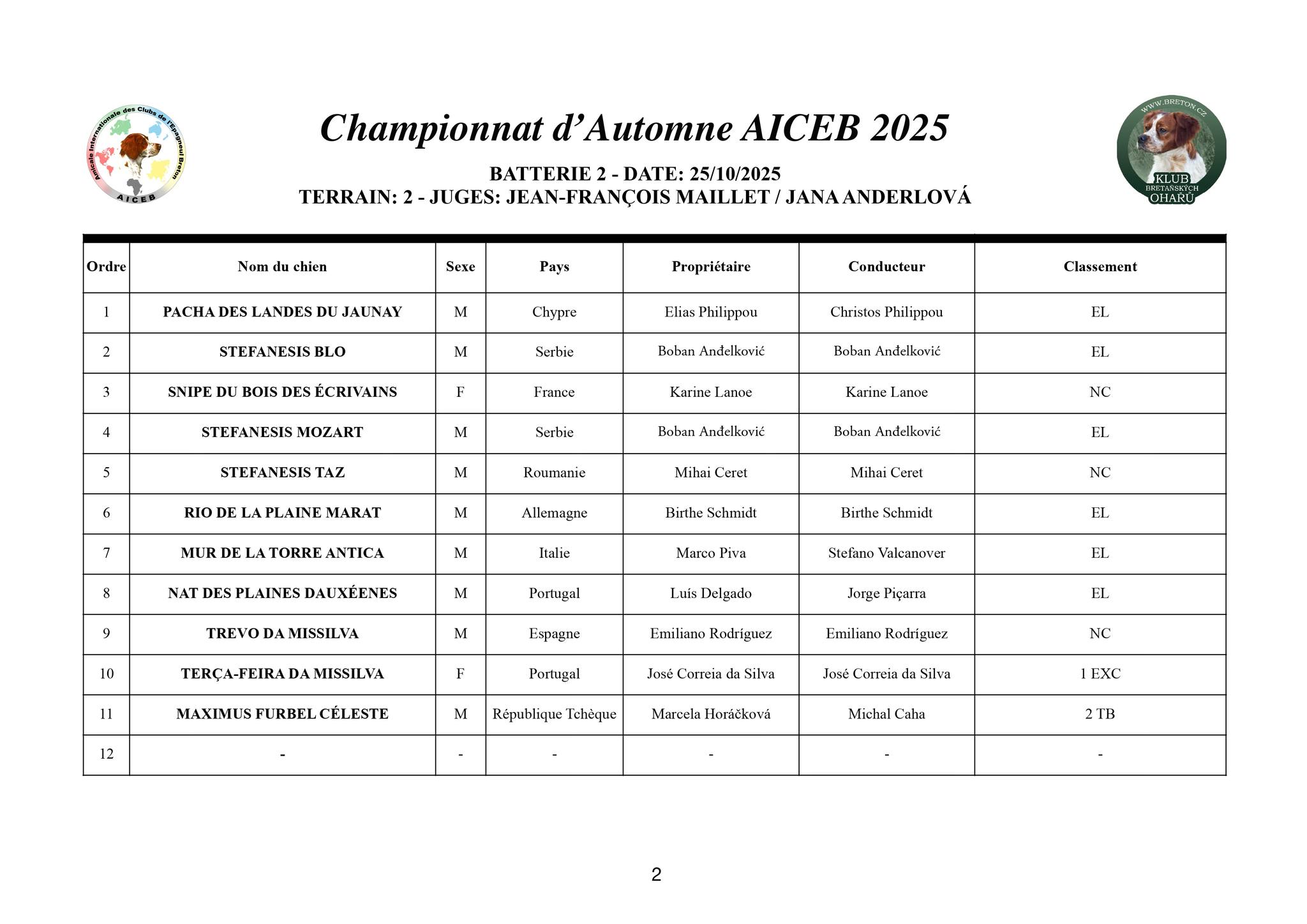 Resultados_Serie2 _25