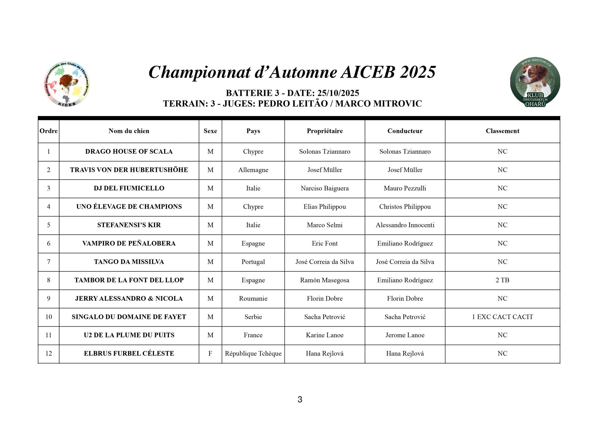 Resultados_Serie3 _25