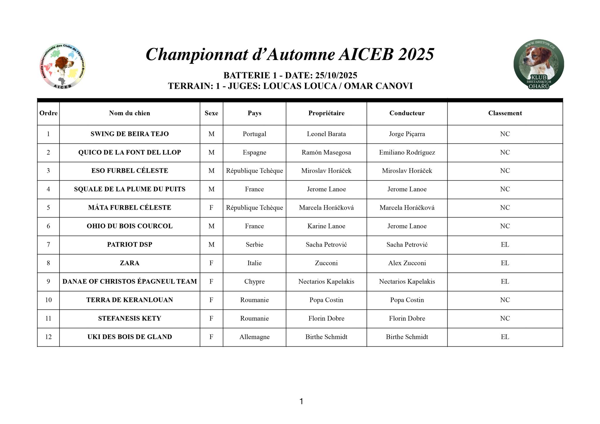Resultados_Serie1 _25
