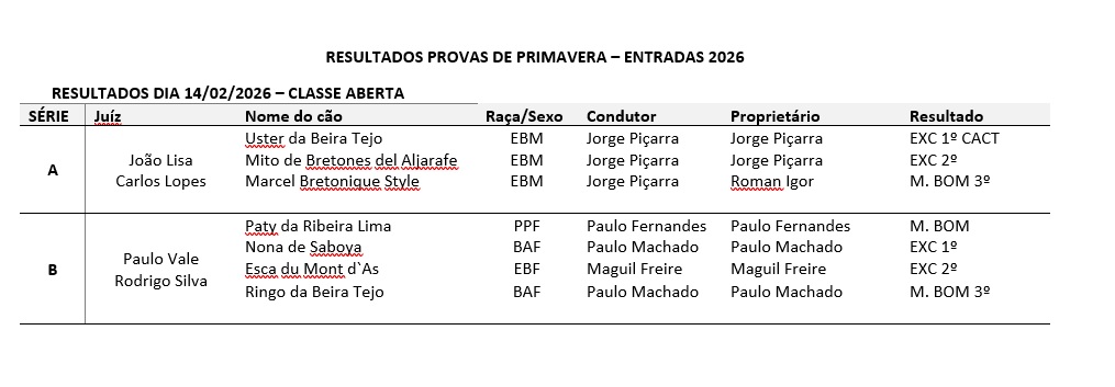 Resultados dia 14_02