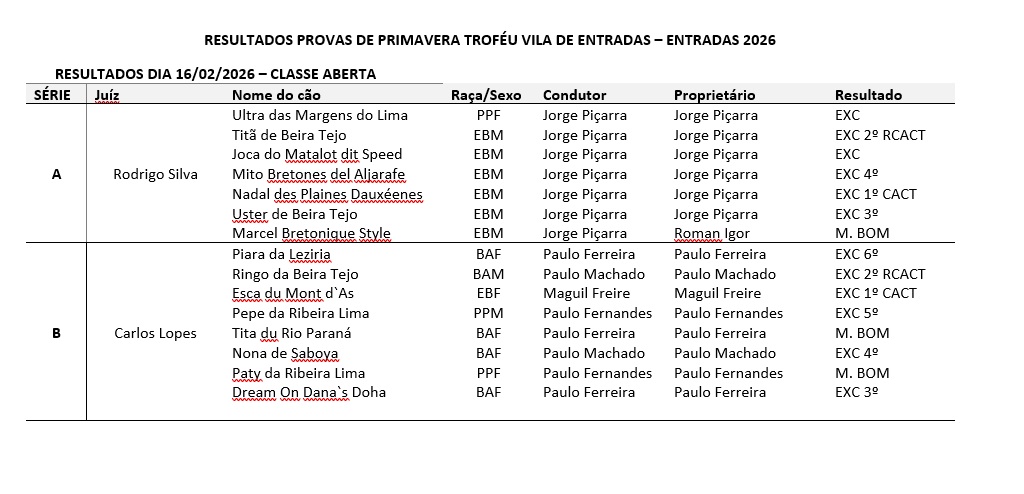 Resultados Trofeu_Vila_Entradas dia 16_02