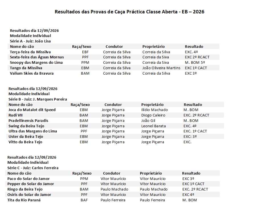 Resultados dia 12_09_2026